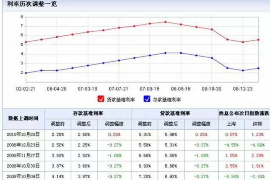 昆山讨债公司成功追回拖欠八年欠款50万成功案例